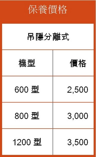 彰化冷氣保養, 彰化冷氣清潔保養, 彰化冷氣安裝, 彰化冷氣維修, 彰化安裝冷氣, 彰化維修冷氣, 彰化保養冷氣, 彰化空調維修, 彰化空調安裝工程, 彰化冷氣買賣, 彰化冷氣買賣, 彰化冷氣安裝, 彰化冷氣維修